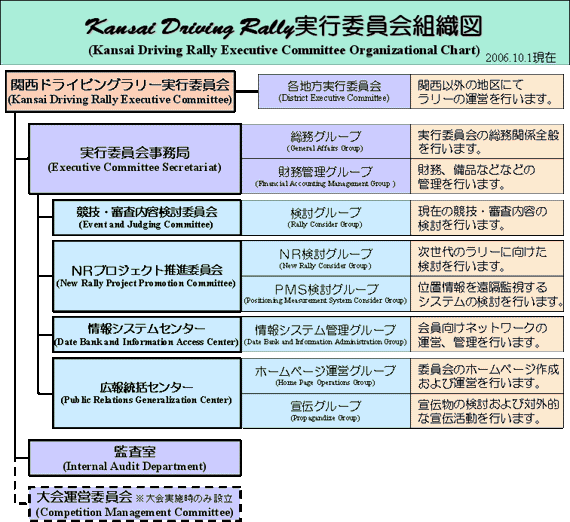 ORGANIZATIONAL_CHART.GIF - 65,703BYTES